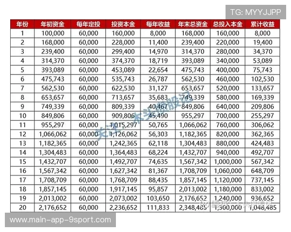 八年连续正收益，养老制度进入稳健发展阶段