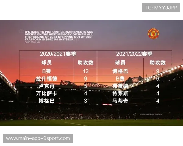 球员赛季技术数据总结,球员比赛数据 球员赛季技术数据总结,球员比赛数据